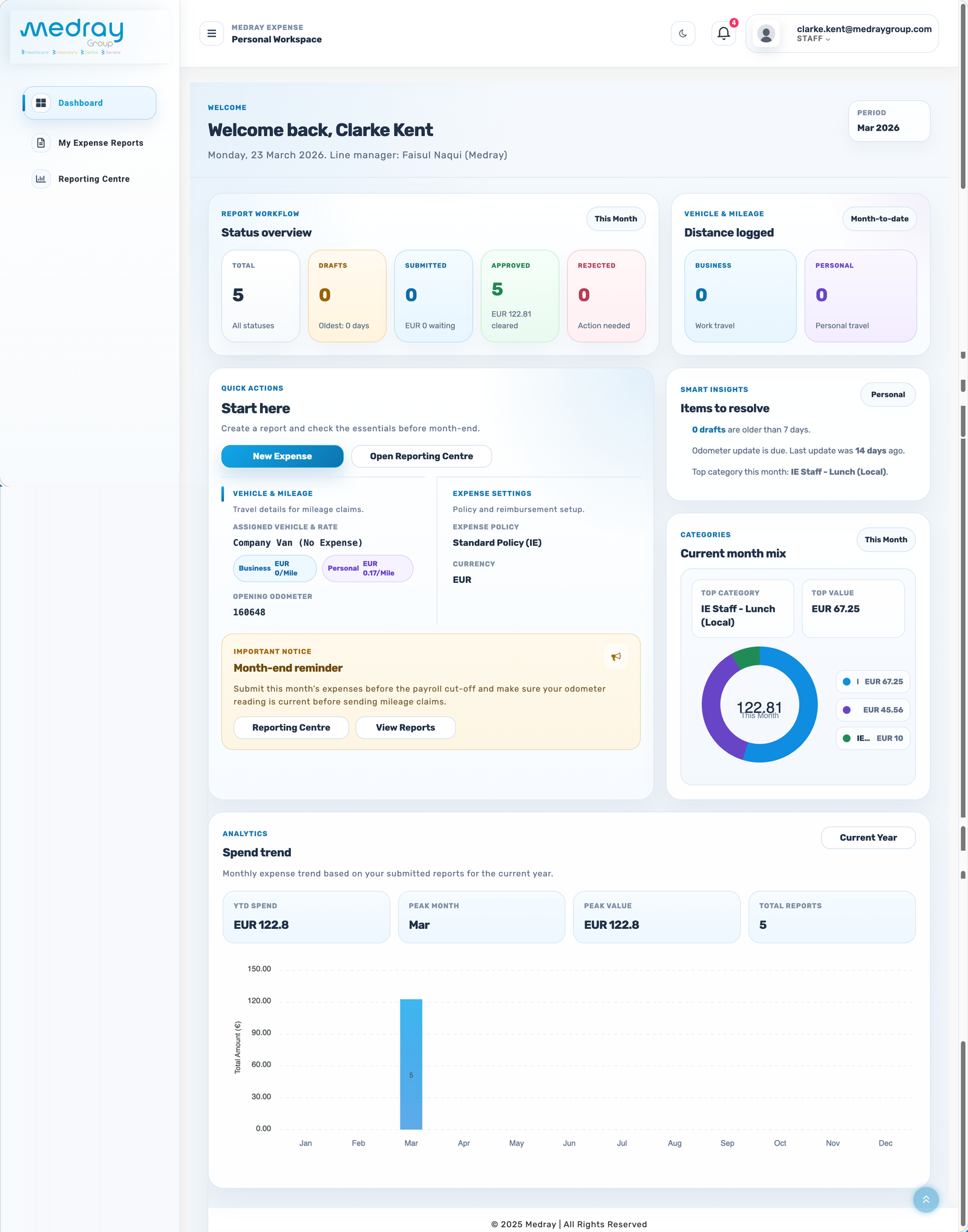 Staff dashboard screenshot